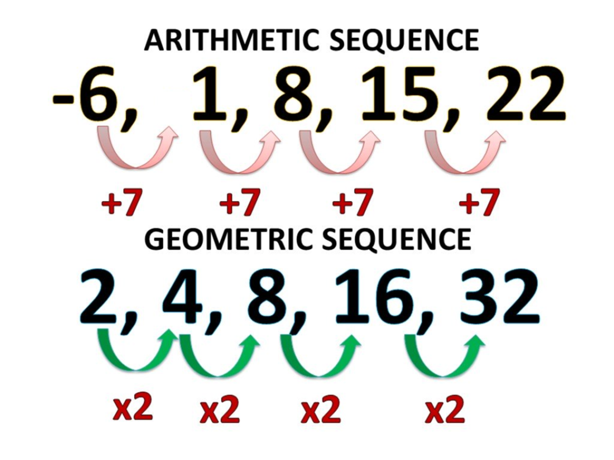 Geometric sequence